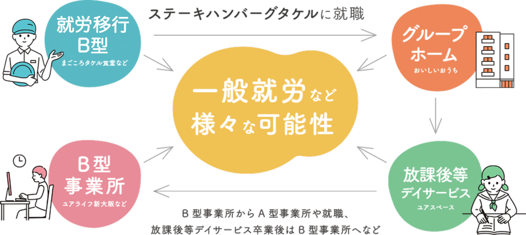 相関図